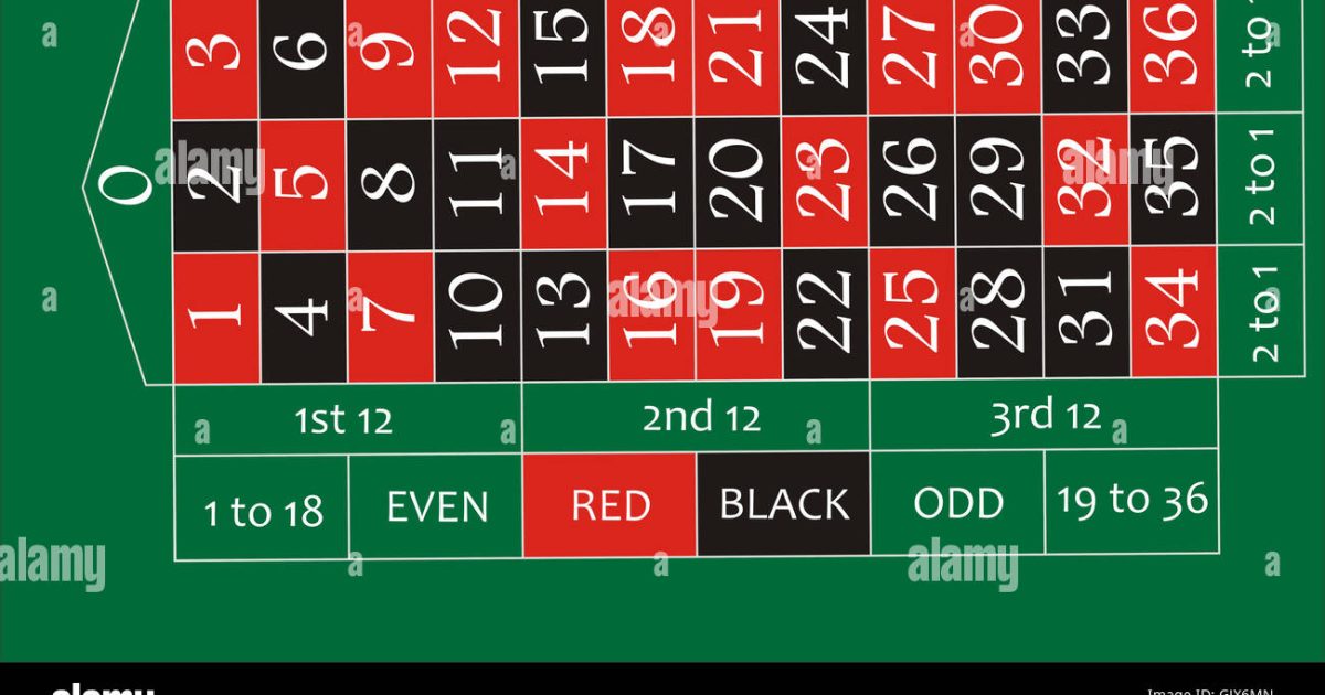 F1 Casino Bet Canlı Casino Masaları ve Oyun Deneyimi 2026